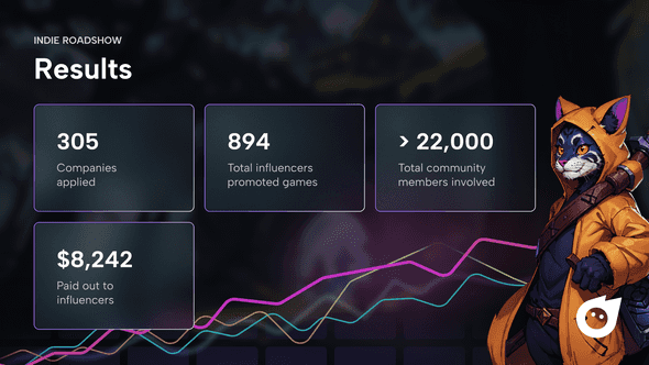 Indie Roadshow results